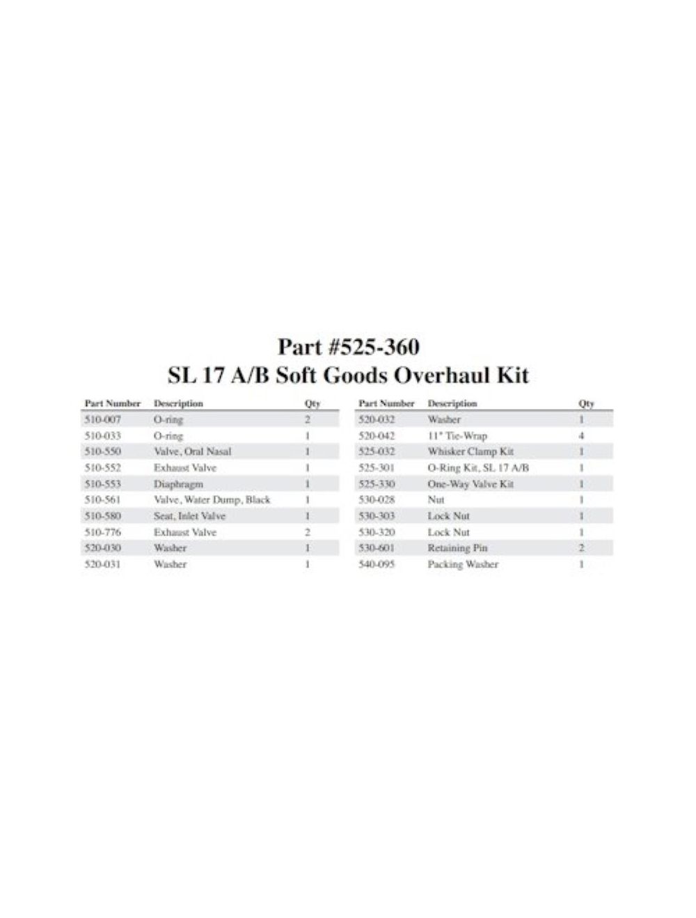 Kit Annual Maintenance Sl 17a B Helmets